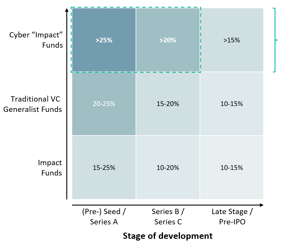 Expected returns
